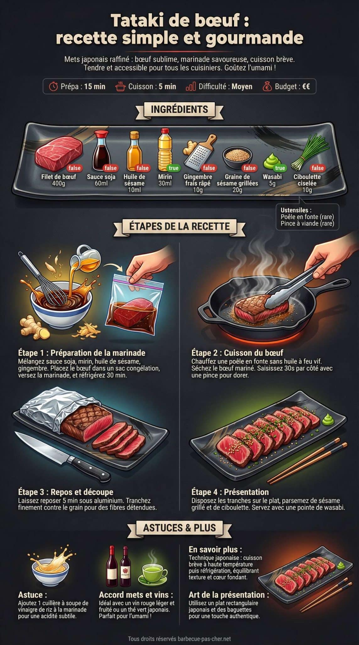 Fiche recette Tataki de b&oelig;uf : recette simple et gourmande