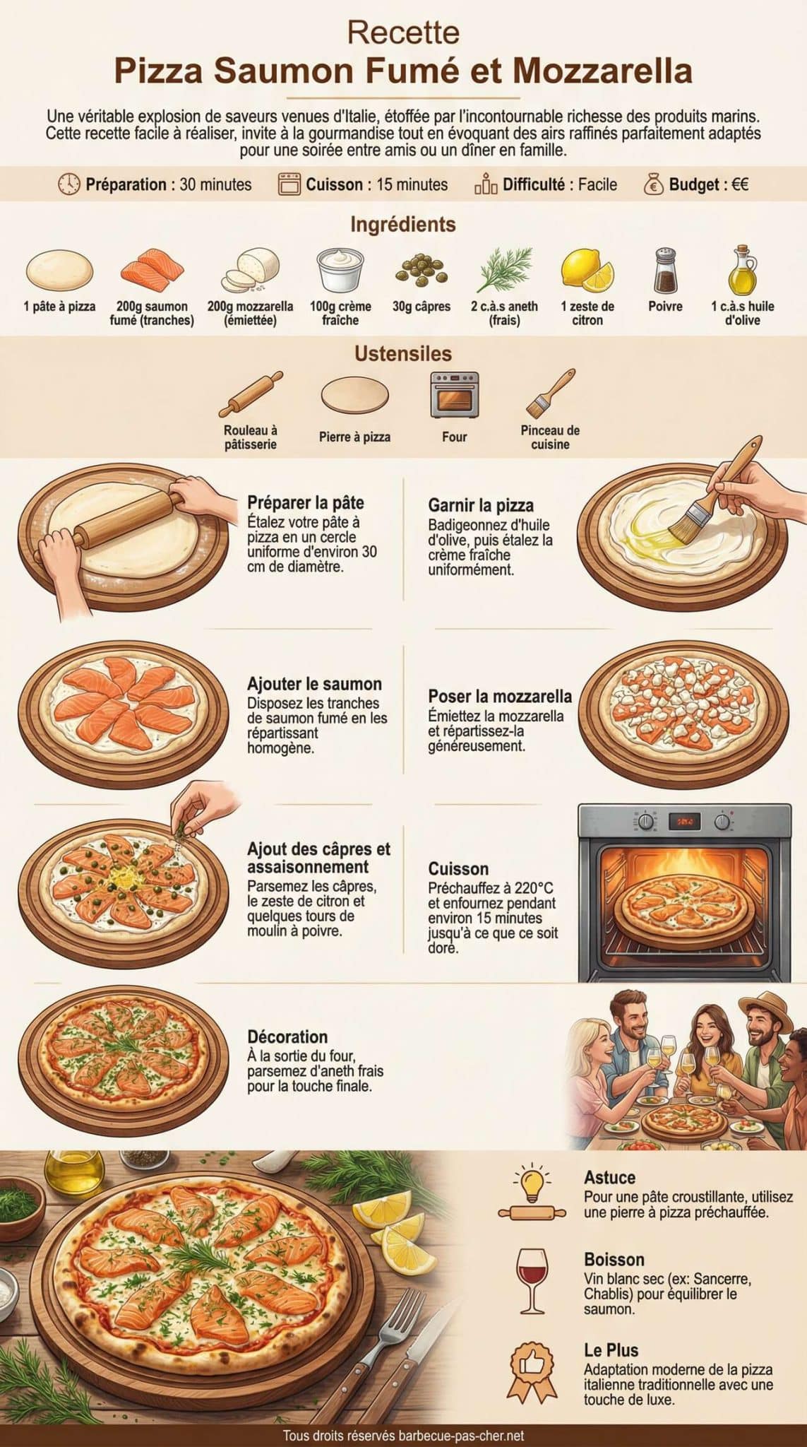 Fiche recette Recette Pizza Saumon Fum&eacute; et Mozzarella