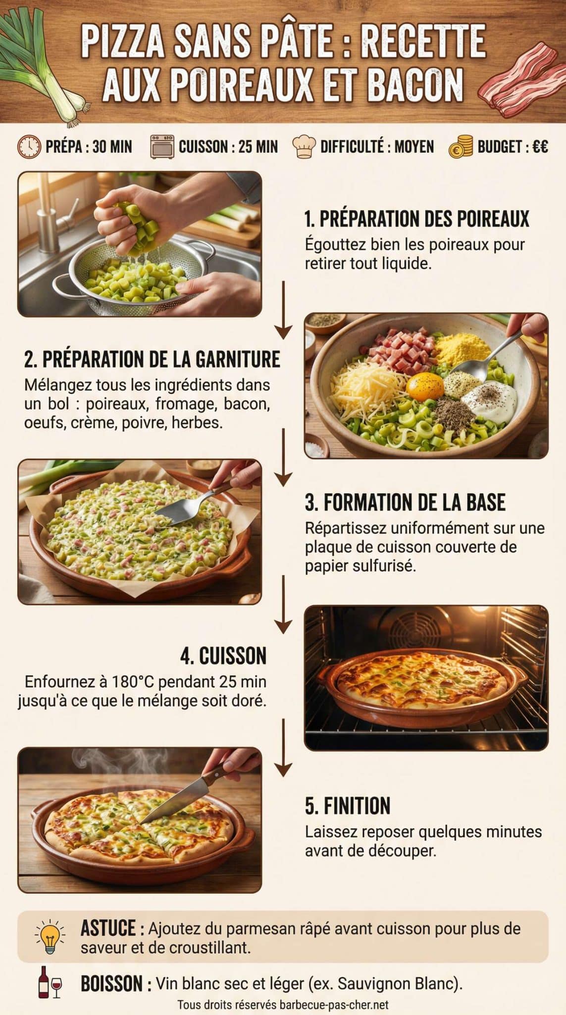 Fiche recette Pizza sans p&acirc;te : recette aux poireaux et bacon