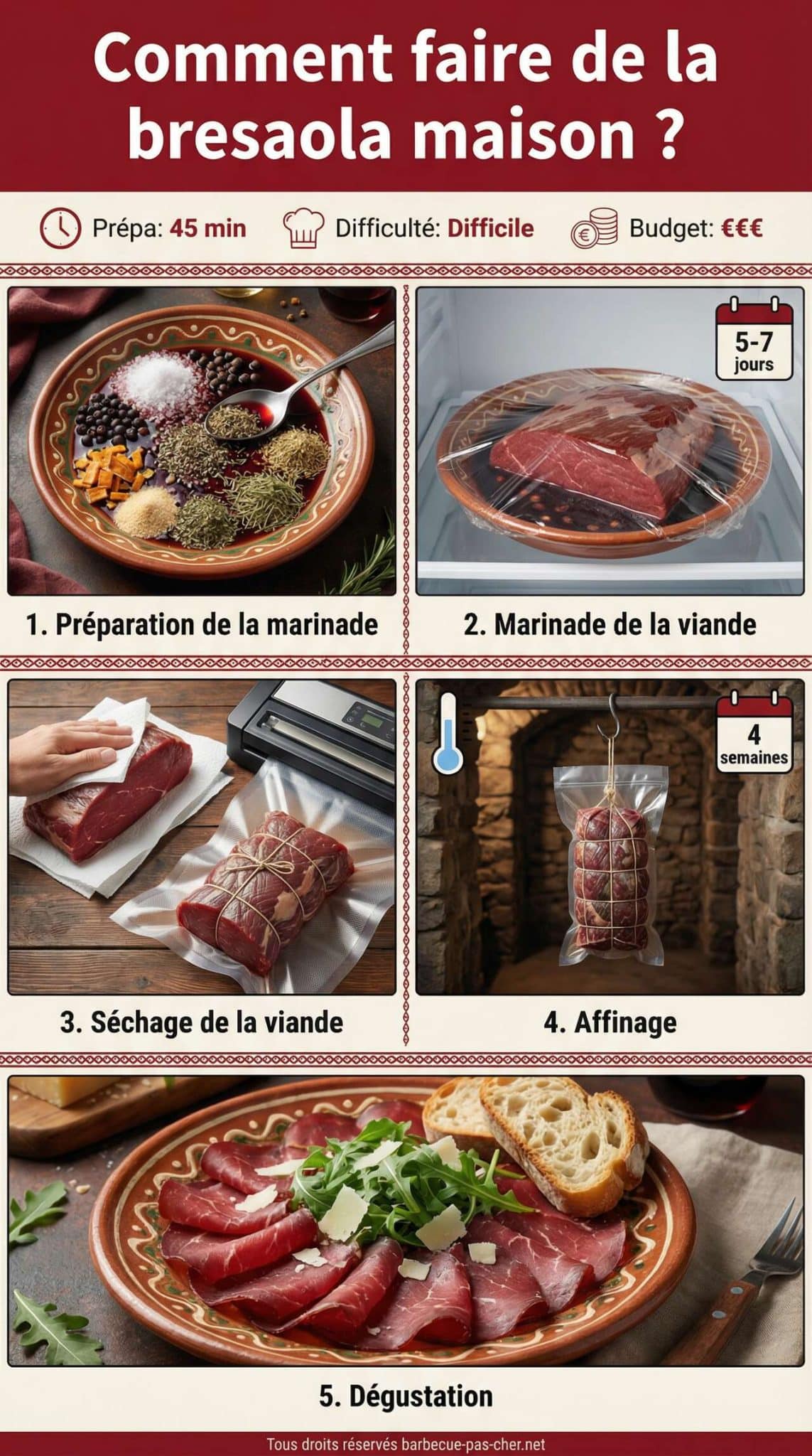 Fiche recette Comment faire de la bresaola maison ?