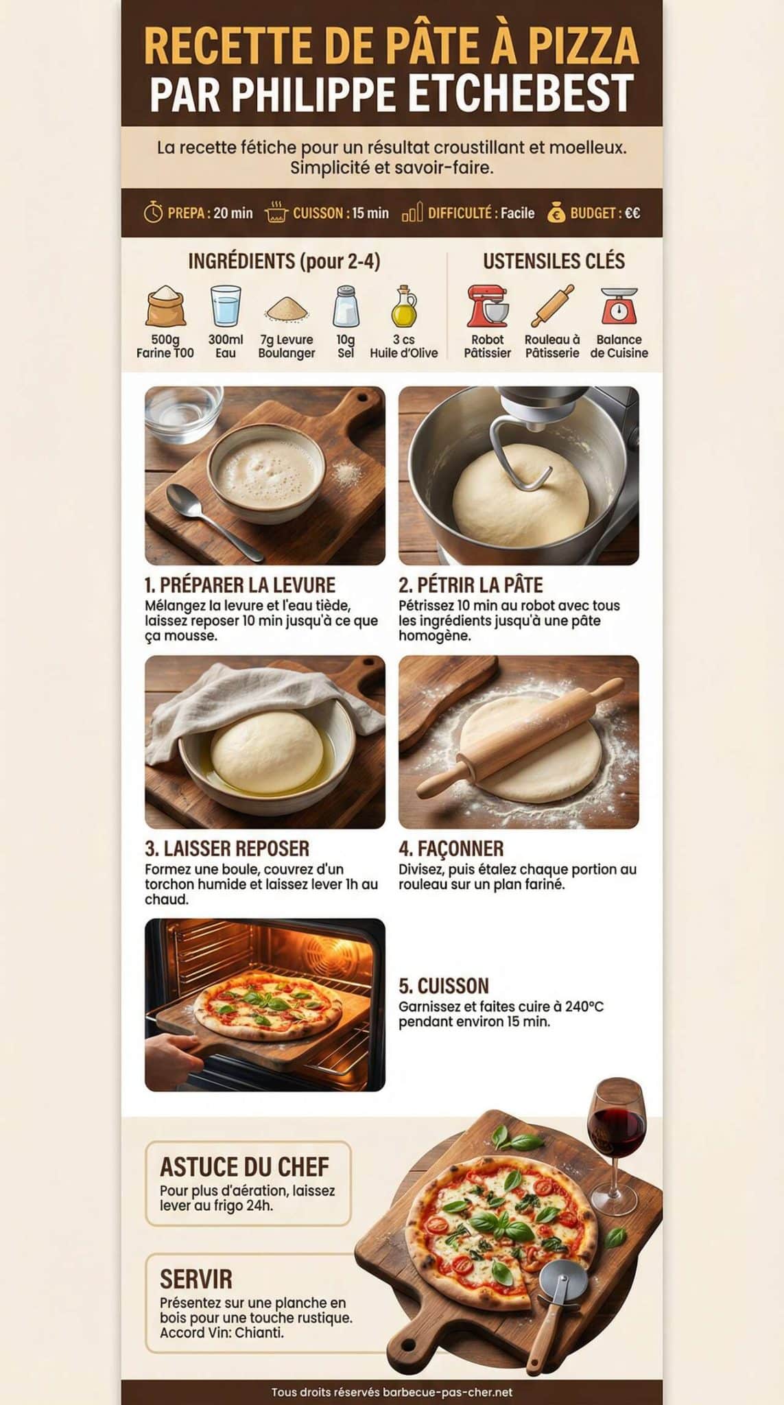 Fiche recette Recette de p&acirc;te &agrave; pizza par Philippe Etchebest