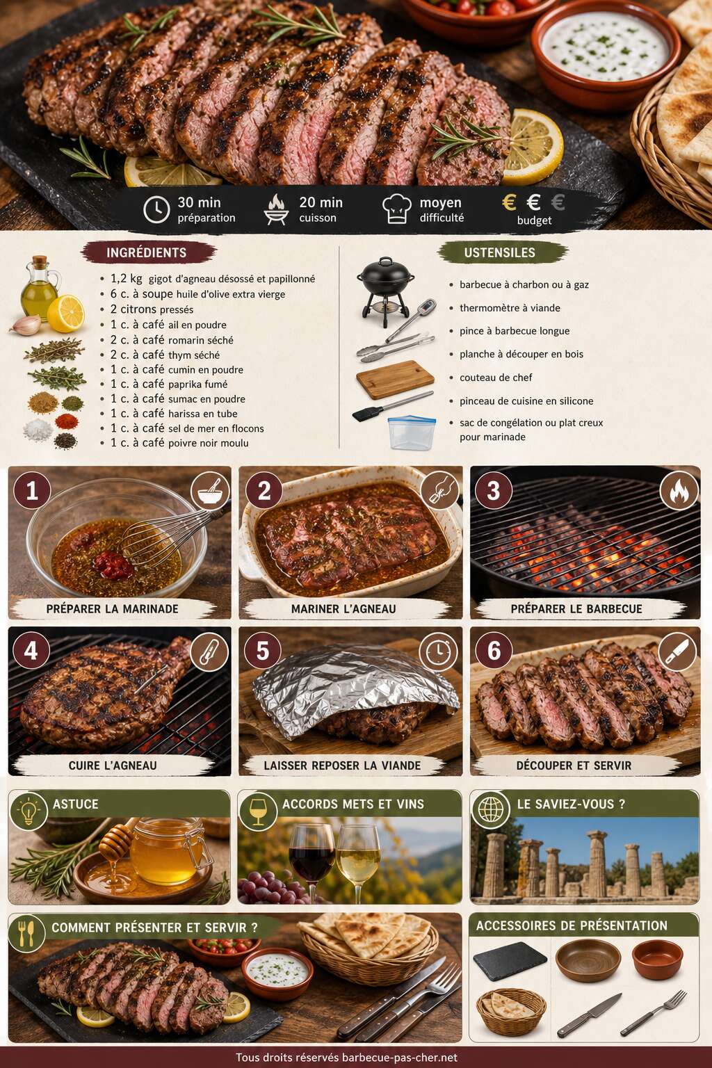 Fiche recette Recette d'agneau au barbecue : conseils et préparation Fiche recette Recette d'agneau au barbecue : conseils et préparation
